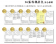 爆紅話題酵素錠強勢開團!! 超能重生奇蹟酵素錠Exyra+【1盒免運】